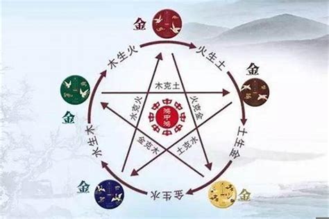 屬猴五行|属猴在金木水火土五行里属什么